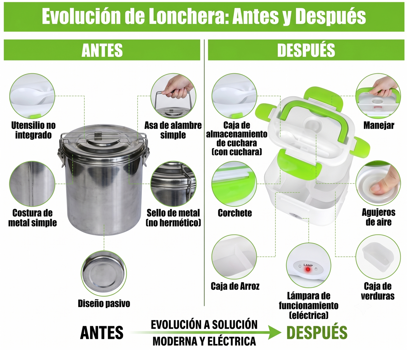 De la lonchera fría de siempre a